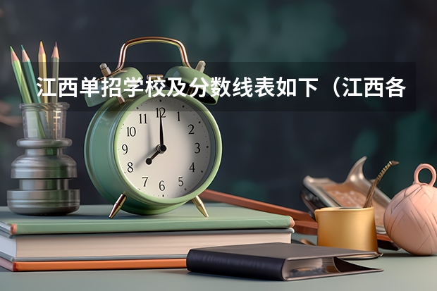 江西单招学校及分数线表如下（江西各校投档分）